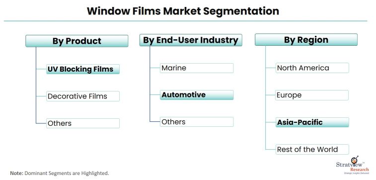Window-Films-Market-Segmentation